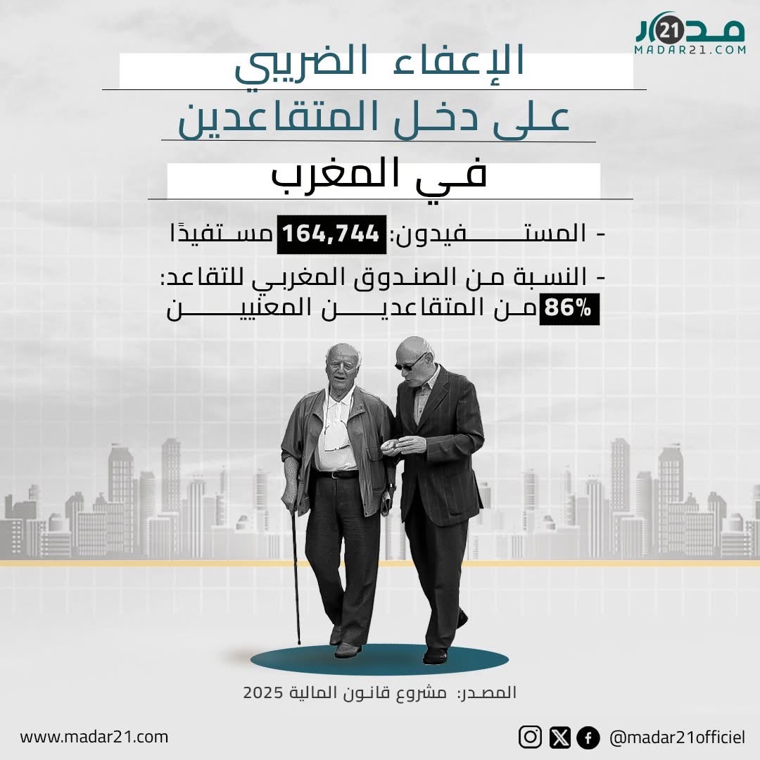 الإعفاء الضريبي على دخل المتقاعدين في المغرب