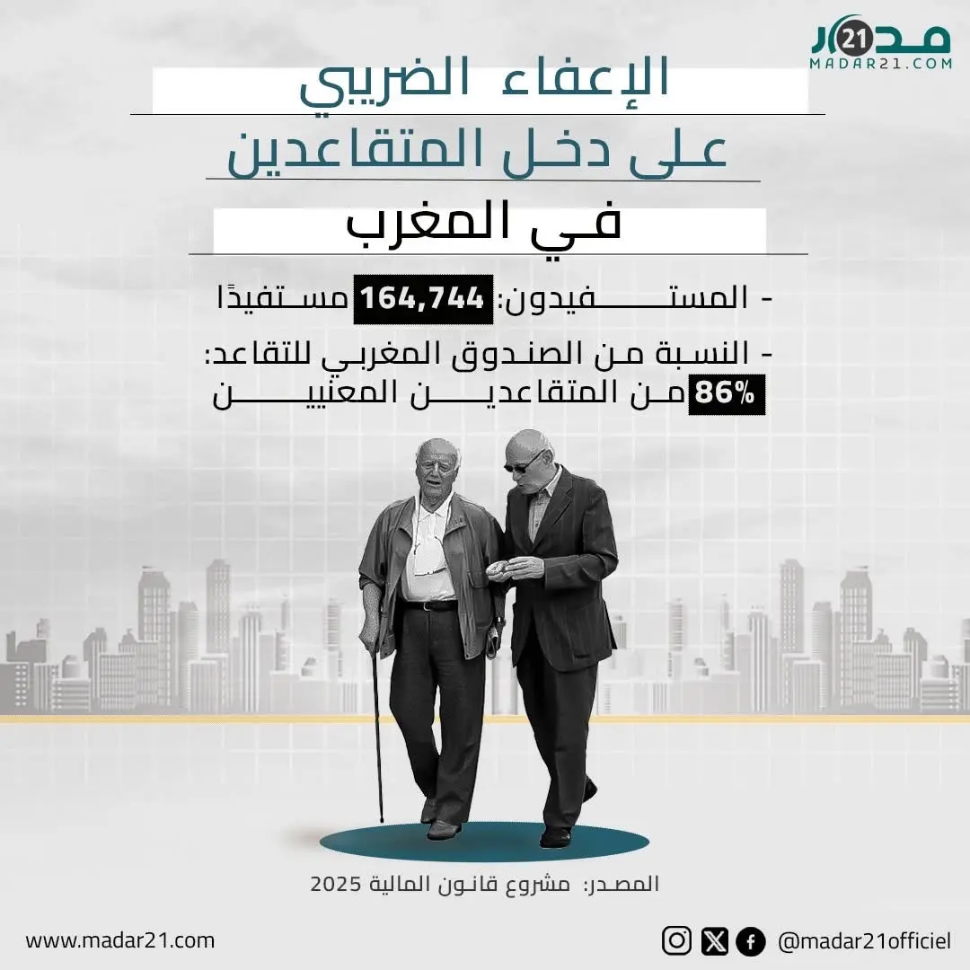 الإعفاء الضريبي على دخل المتقاعدين في المغرب