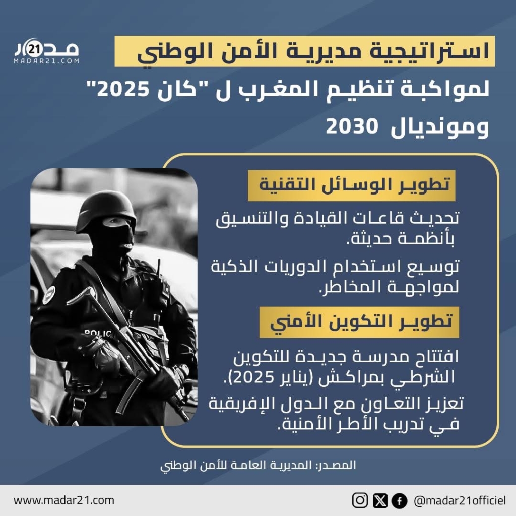 استراتيجية مديرية الأمن الوطني لمواكبة تنظيم المغرب ل “كان 2025” ومونديال 2030