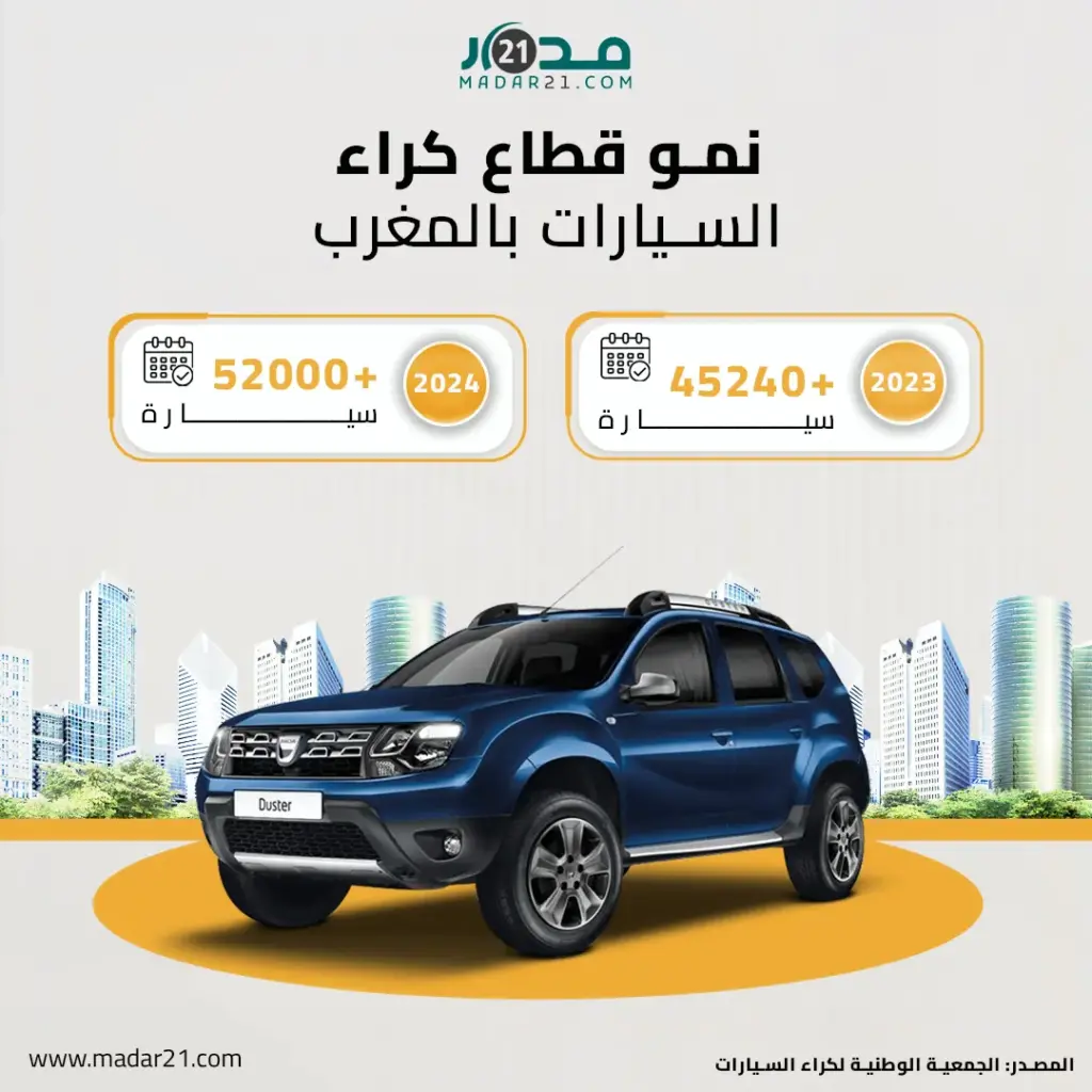 نمو قطاع كراء السيارات بالمغرب