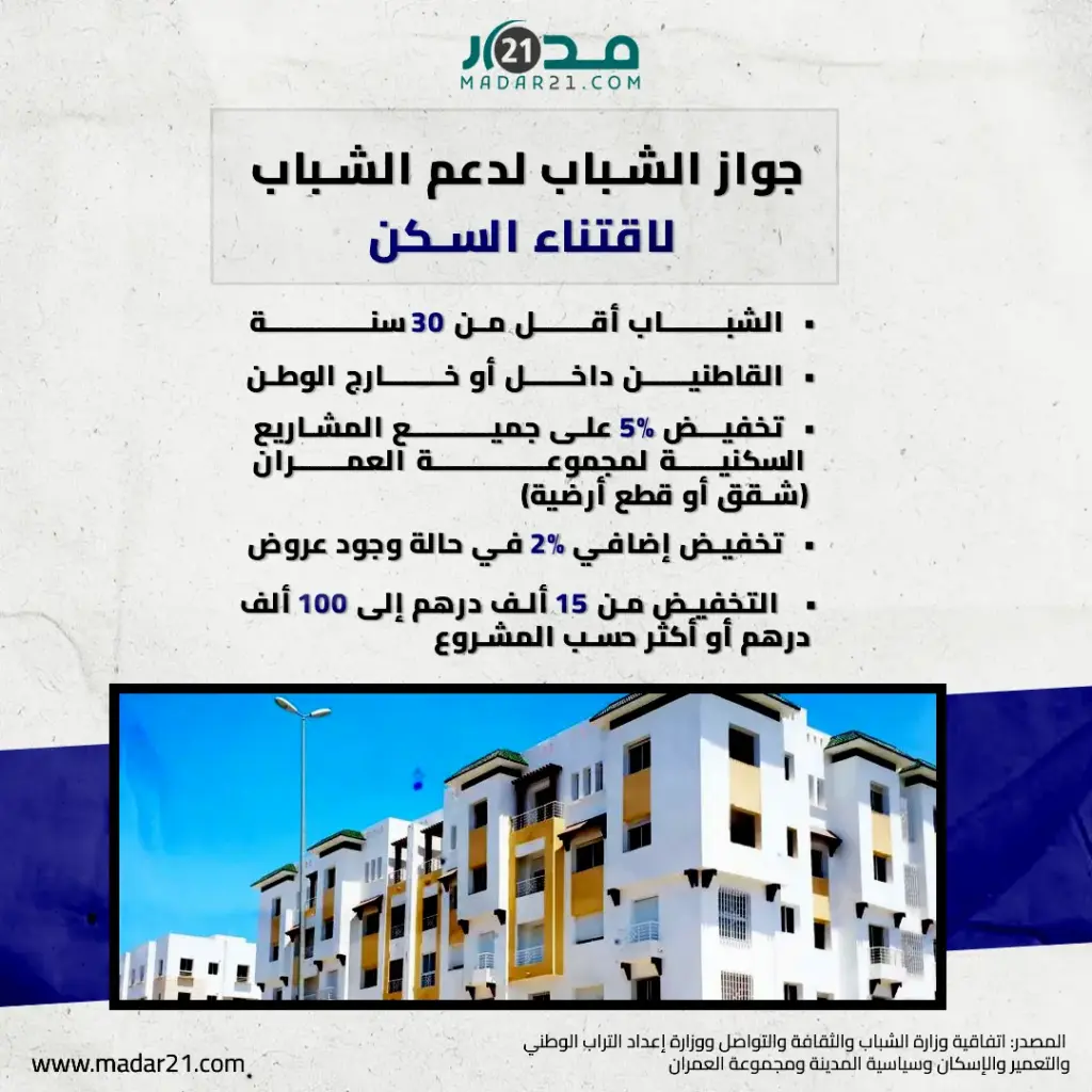 جواز الشباب لدعم الشباب لاقتناء السكن