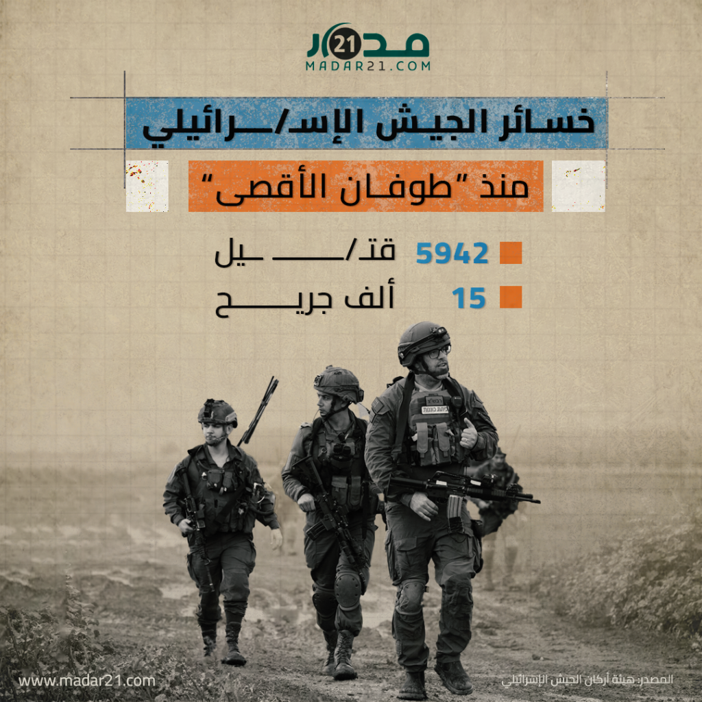 خسائر الجيش الإســــرائيلي منذ طوفان الأقصى