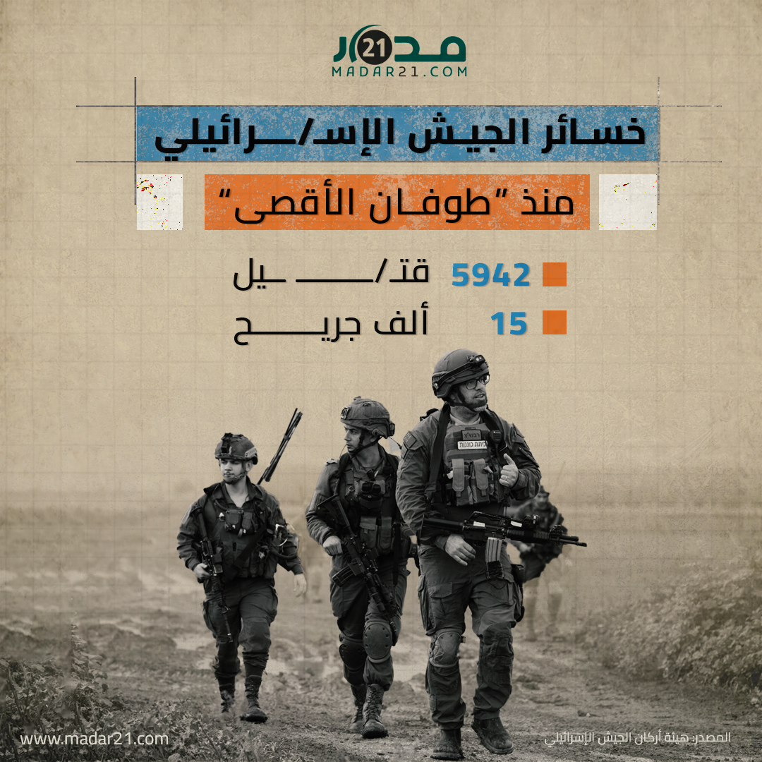 خسائر الجيش الإســــرائيلي منذ طوفان الأقصى