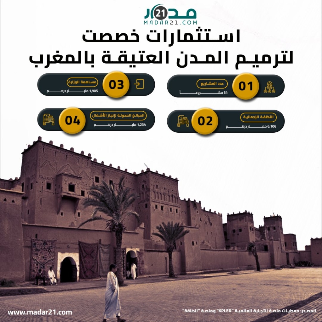 استثمارات خصصت لترميم المدن العتيقة بالمغرب