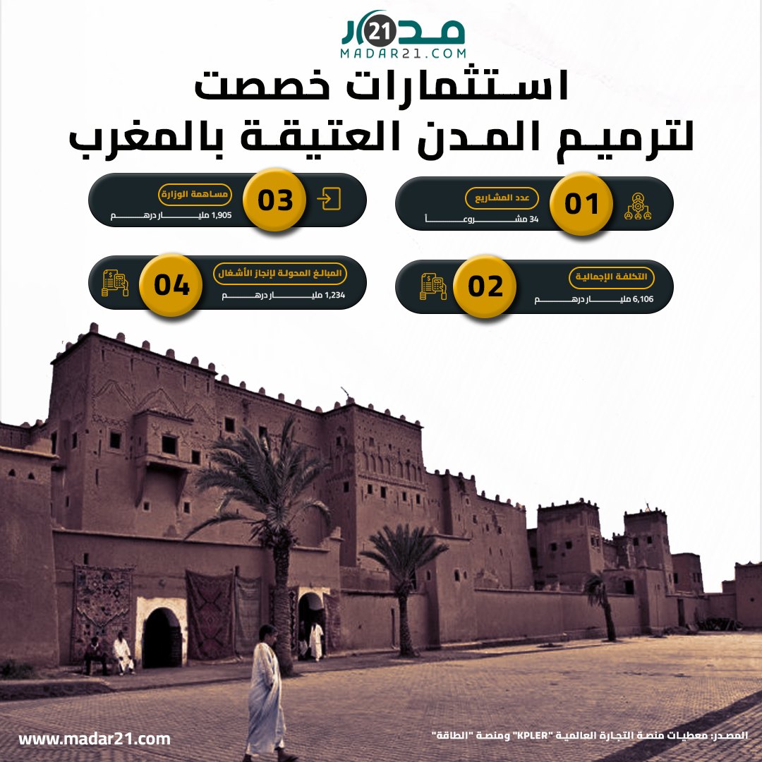 استثمارات خصصت لترميم المدن العتيقة بالمغرب
