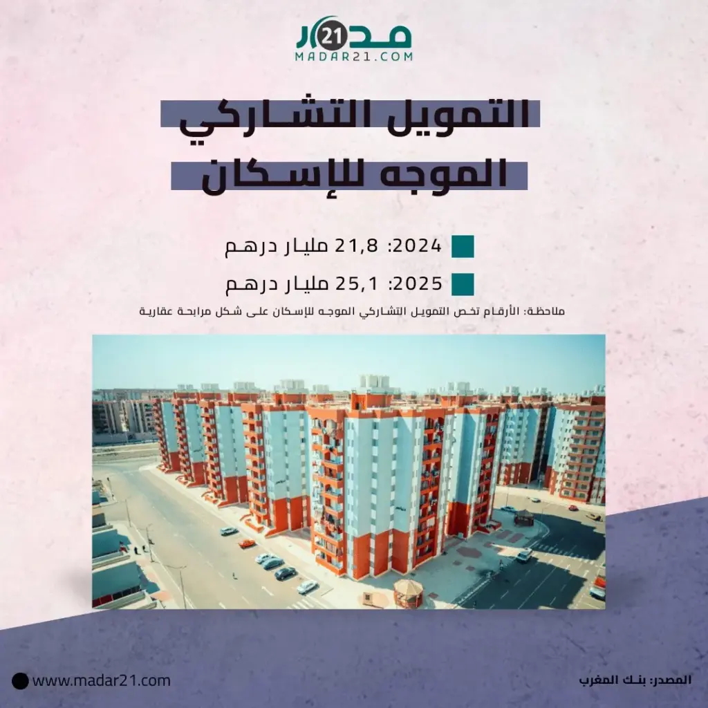 التمويل التشاركي الموجه للإسكان