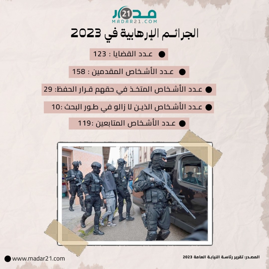 الجرائم الإرهـ، ـابيـ،ـة في 2023