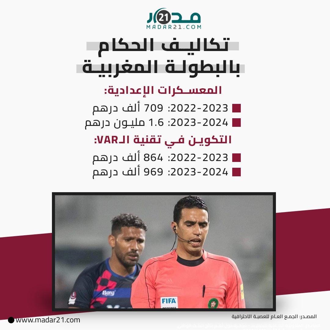 تكاليف الحكام بالبطولة المغربية