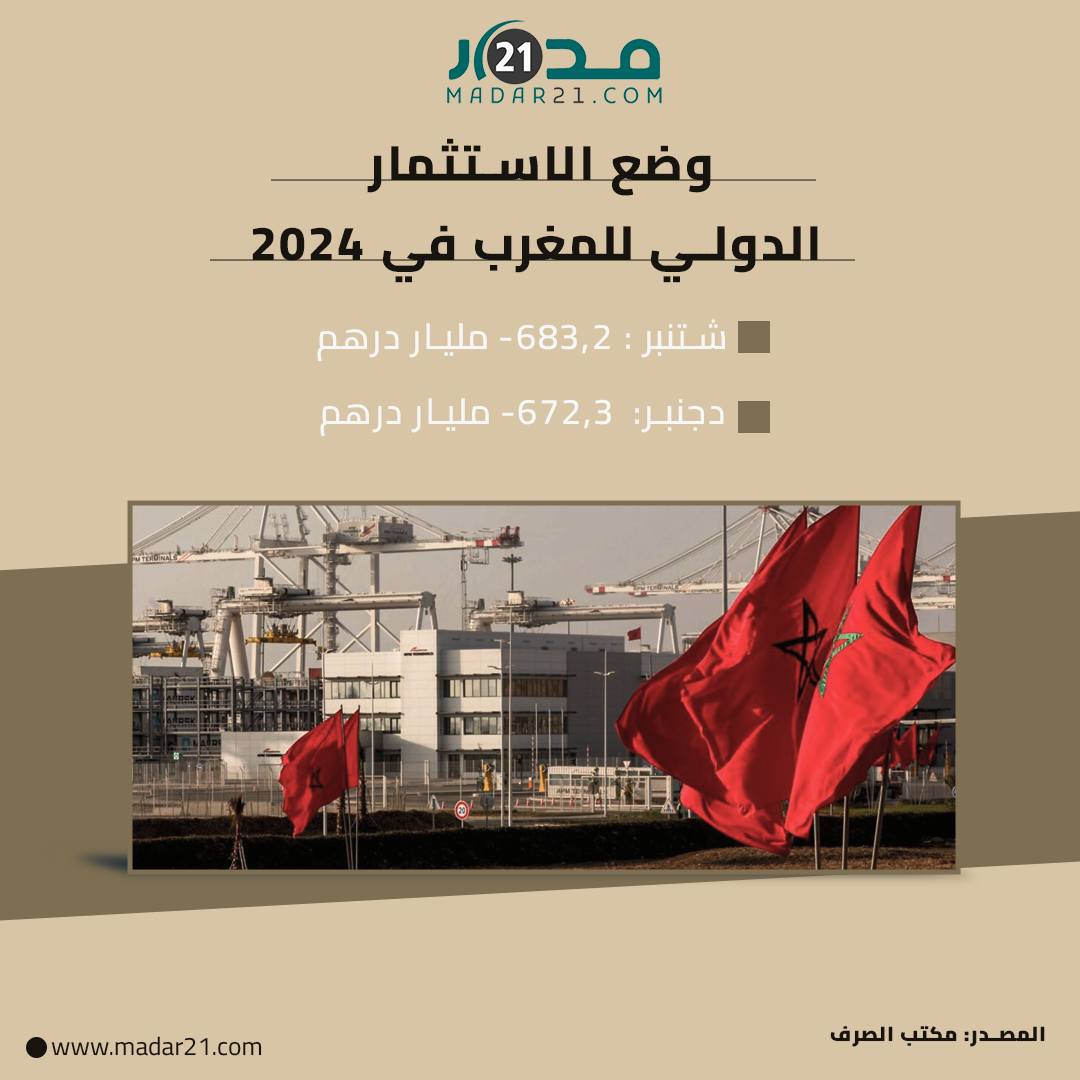 وضع الاستثمار الدولي للمغرب في 2024
