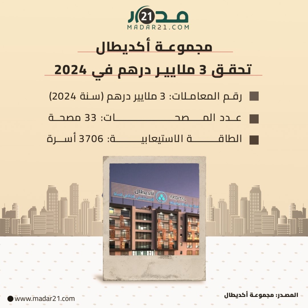مجموعة أكديطال تحقق 3 ملايير درهم في 2024