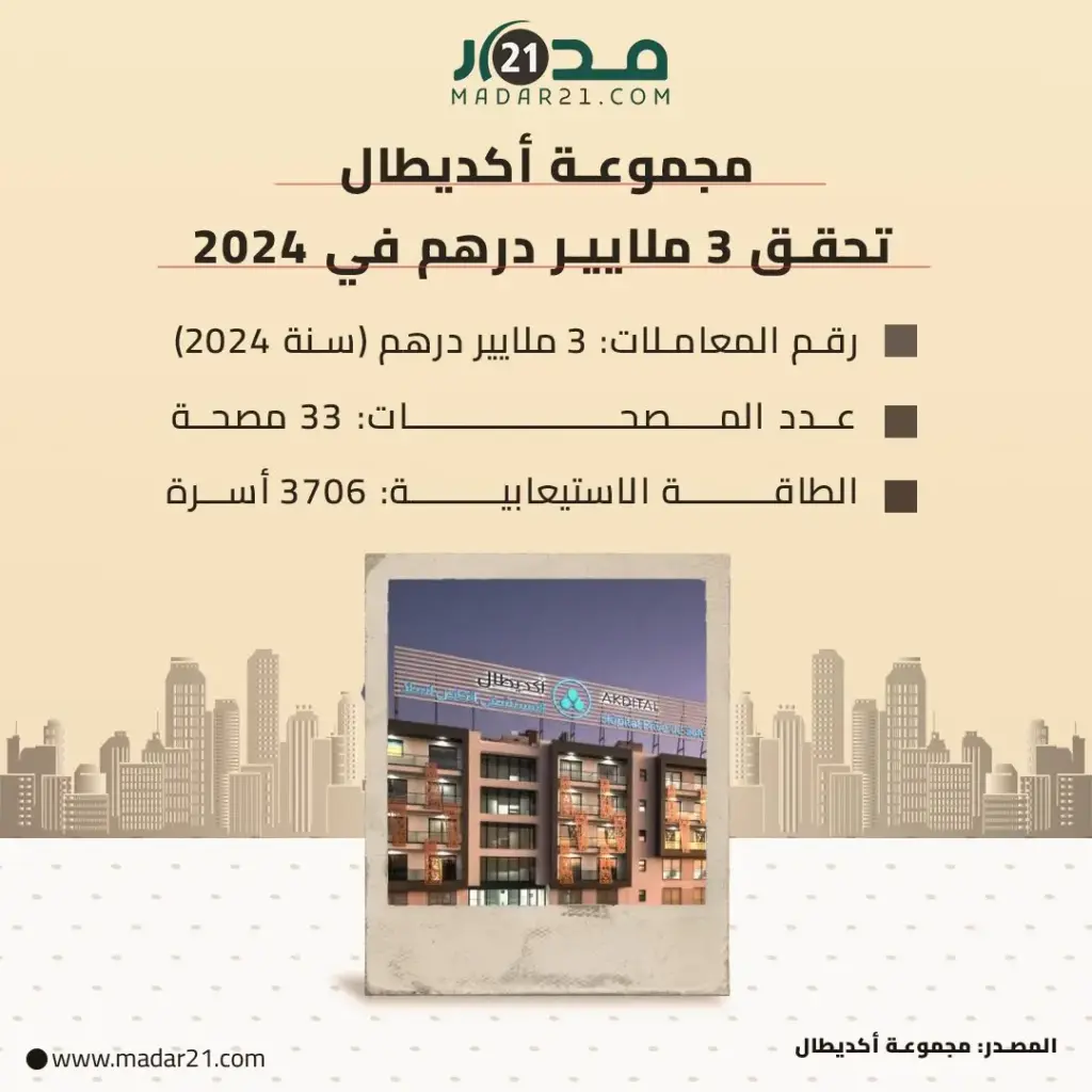 مجموعة أكديطال تحقق 3 ملايير درهم في 2024