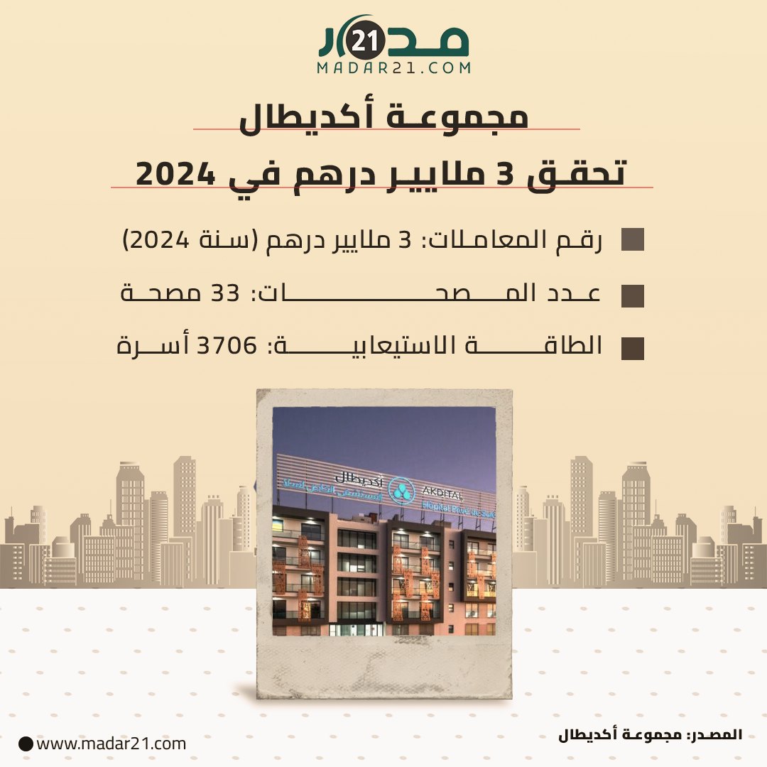 مجموعة أكديطال تحقق 3 ملايير درهم في 2024