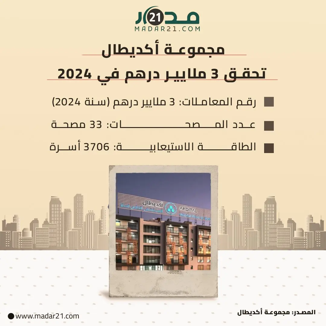 مجموعة أكديطال تحقق 3 ملايير درهم في 2024