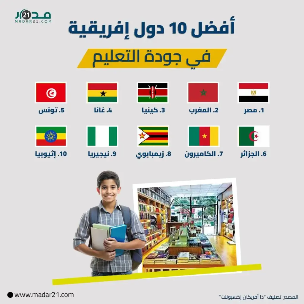 أفضل 10 دول إفريقية في جودة التعليم