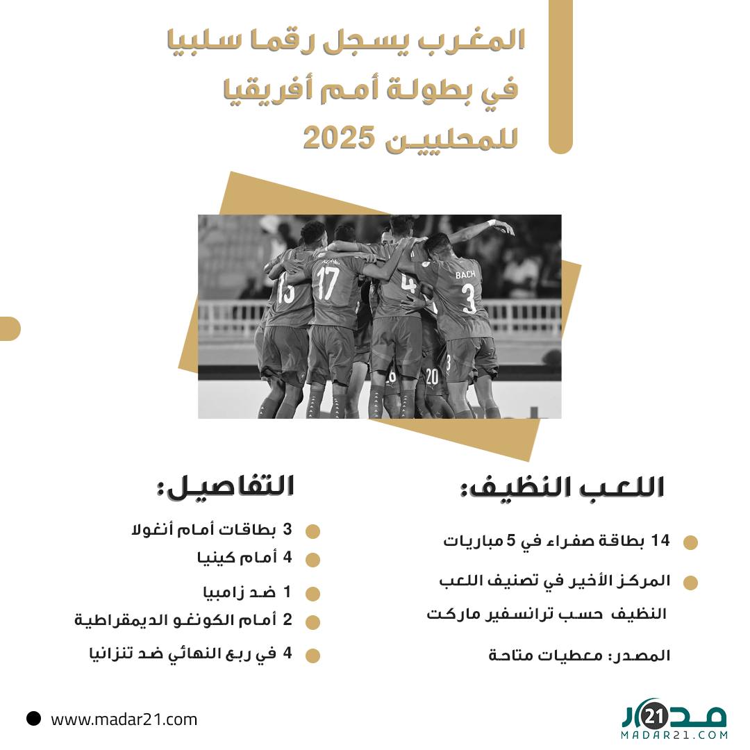 المغرب يسجل رقما سلبيا في بطولة أمم أفريقيا للمحليين 2025