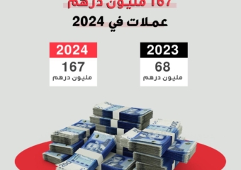 الجمارك تحجز 167 مليون درهم عملات في 2024