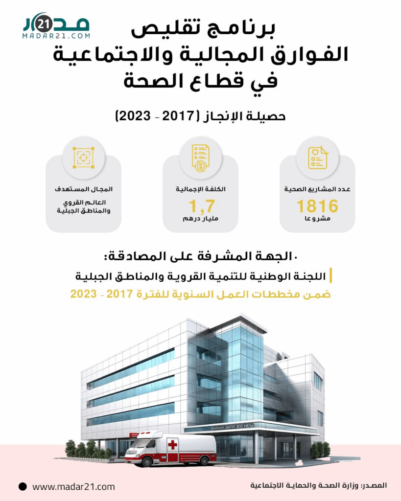 برنامج تقليص الفوارق المجالية والاجتماعية في قطاع الصحة