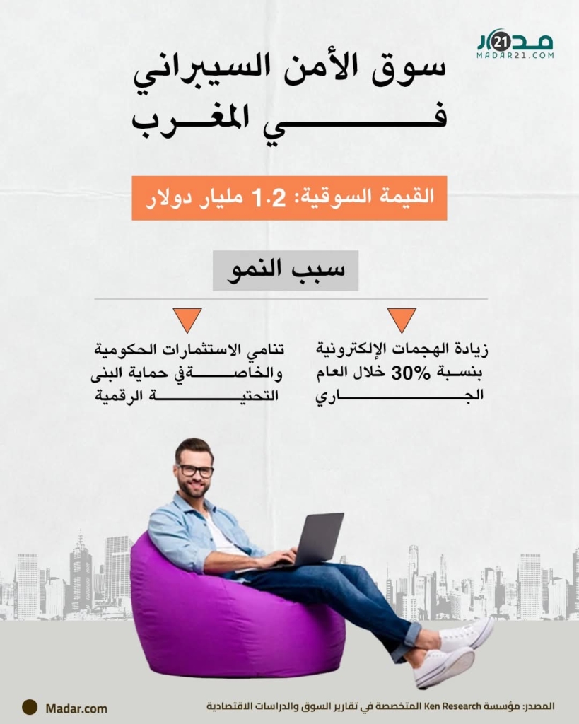 سوق الأمن السيبراني بالمغرب