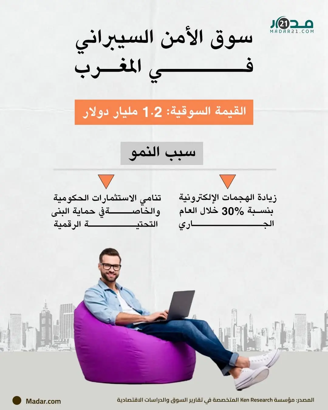 سوق الأمن السيبراني بالمغرب