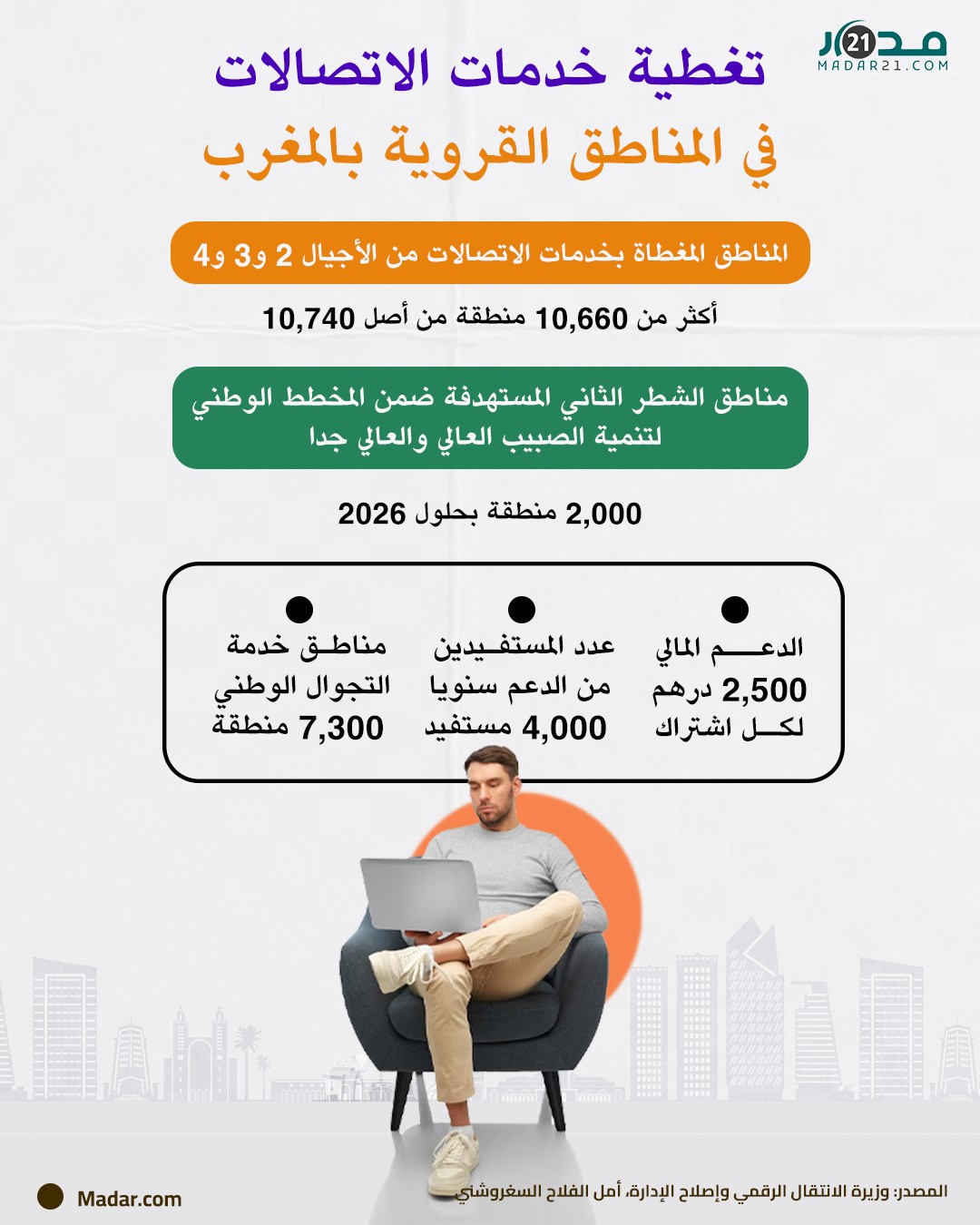 تغطية خدمات الاتصالات في المناطق القروية بالمغرب