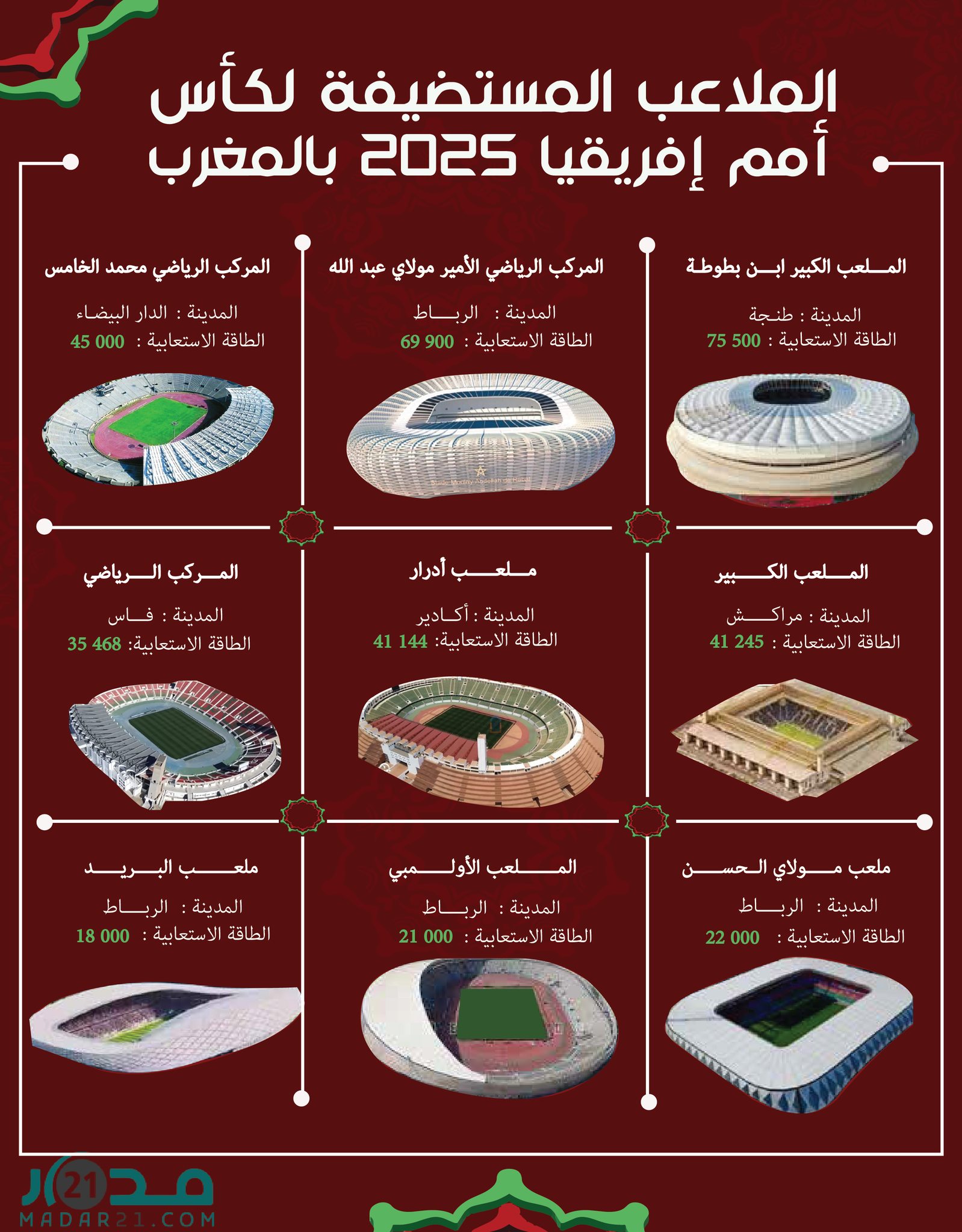 ملاعب كأس إفريقيا “المغرب 2025”