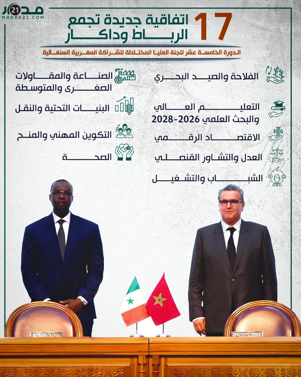 17 اتفاقية جديدة تجمع الرباط وداكار