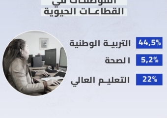 الموظفات في القطاعات الحيوية