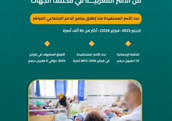 حصيلة منحة الولادة بالمغرب