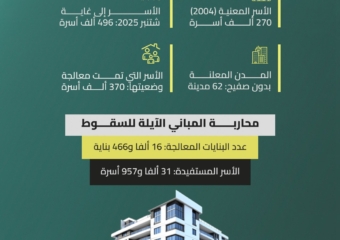 حصيلة برنامج بدون صفيح