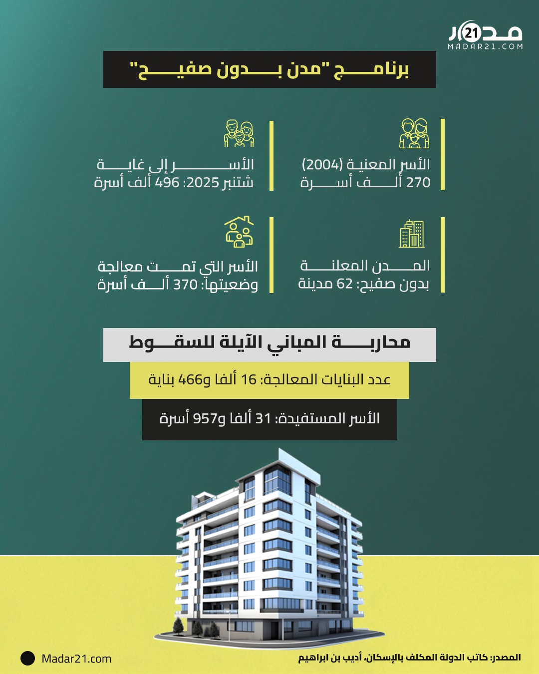 حصيلة برنامج بدون صفيح