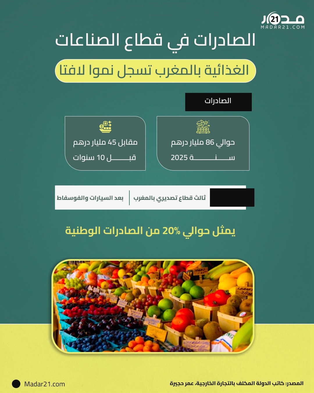 الصادرات المغربية في قطاع الصناعات الغذائية