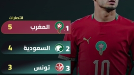 المنتخبات العربية الأكثر فوزا في كأس العالم
