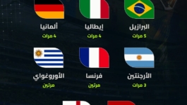 السجل الذهبي: المنتخبات الفائزة بكأس العالم عبر التاريخ