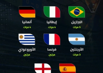 السجل الذهبي: المنتخبات الفائزة بكأس العالم عبر التاريخ