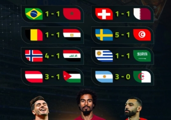 المنتخبات العربية دون انتصار في أولى جولات المونديال
