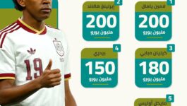 أغلى خمسة لاعبين في العالم