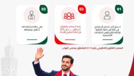 هل يمكن للمرشح الترشح في أكثر من دائرة انتخابية؟