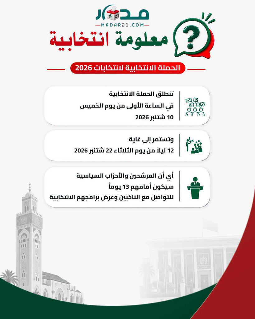 تاريخ الحملة الانتخابية لاستحقاقات 2026