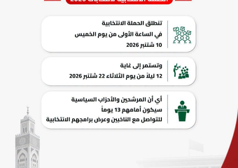 تاريخ الحملة الانتخابية لاستحقاقات 2026