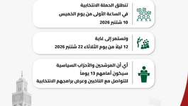 تاريخ الحملة الانتخابية لاستحقاقات 2026