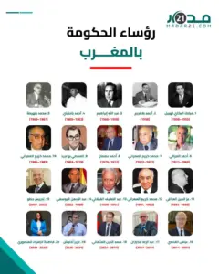 الوزراء الأولون ورؤساء الحكومات الذين تعاقبوا على السلطة التنفيذية بالمغرب