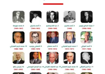 الوزراء الأولون ورؤساء الحكومات الذين تعاقبوا على السلطة التنفيذية بالمغرب