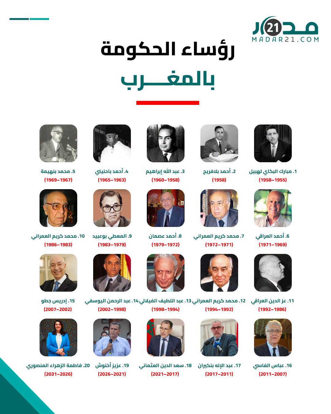الوزراء الأولون ورؤساء الحكومات الذين تعاقبوا على السلطة التنفيذية بالمغرب