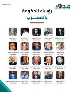 الوزراء الأولون ورؤساء الحكومات الذين تعاقبوا على السلطة التنفيذية بالمغرب