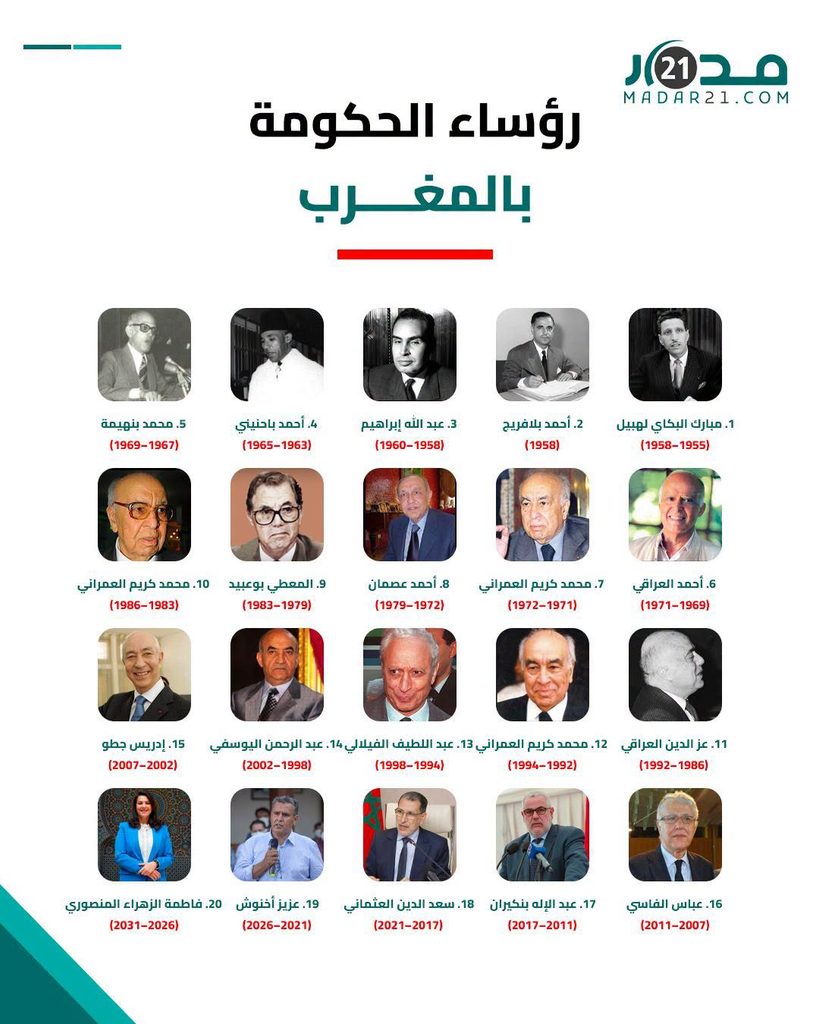 الوزراء الأولون ورؤساء الحكومات الذين تعاقبوا على السلطة التنفيذية بالمغرب