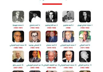 الوزراء الأولون ورؤساء الحكومات الذين تعاقبوا على السلطة التنفيذية بالمغرب