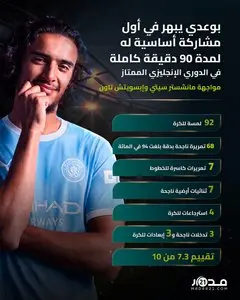 بوعدي يبهر في أول مشاركة أساسية له