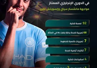 بوعدي يبهر في أول مشاركة أساسية له